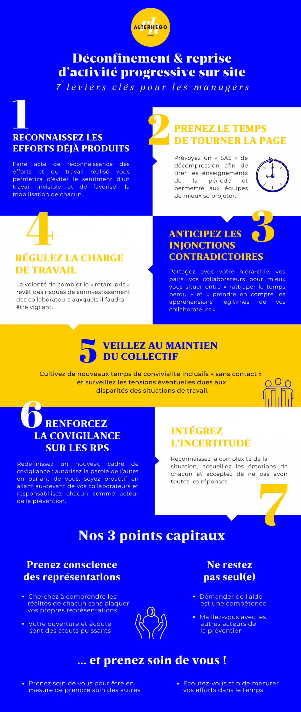 Déconfinement & reprise d’activité progressive sur site